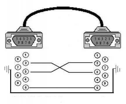 null-modem-raspinovka.jpg