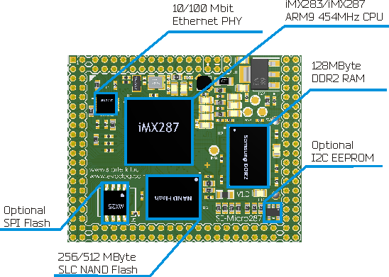 seimx287micro_component.png